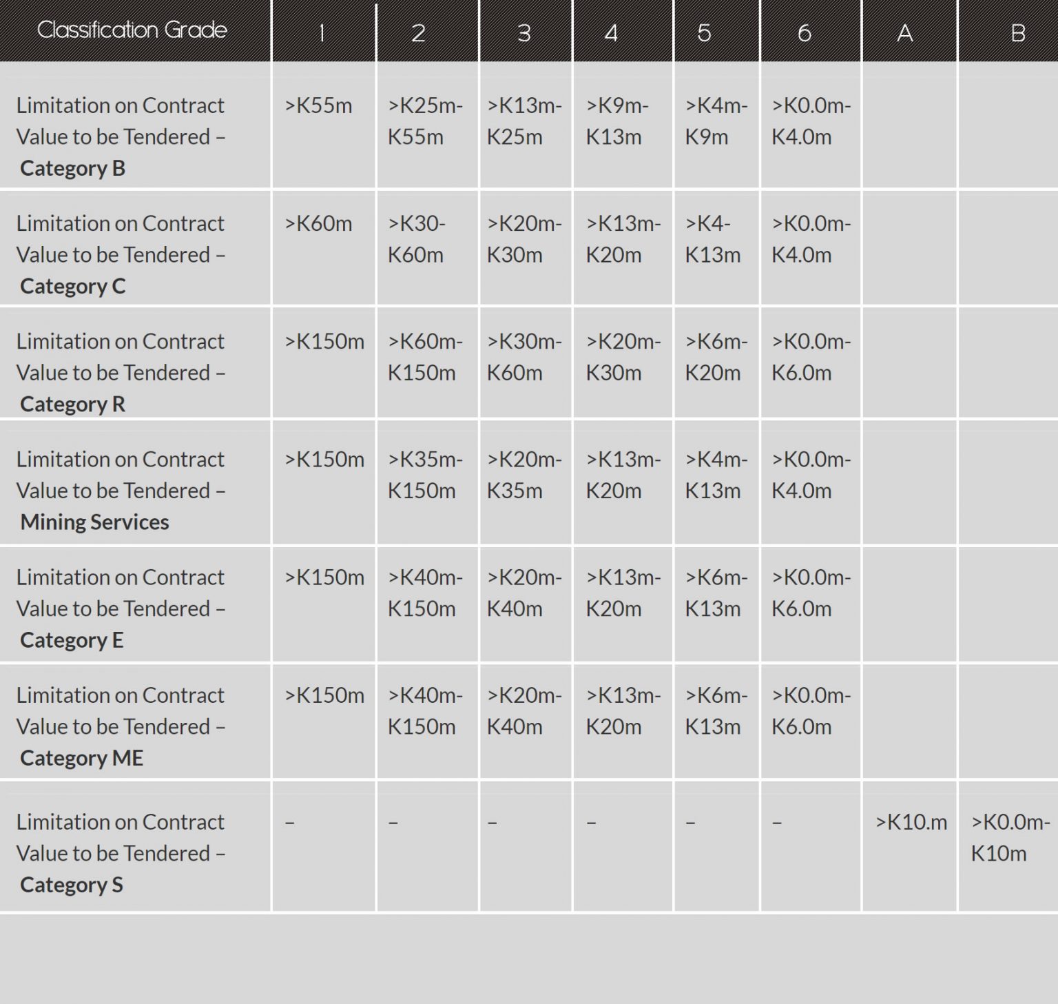 ncr grades manager grade ncr grades manager grade